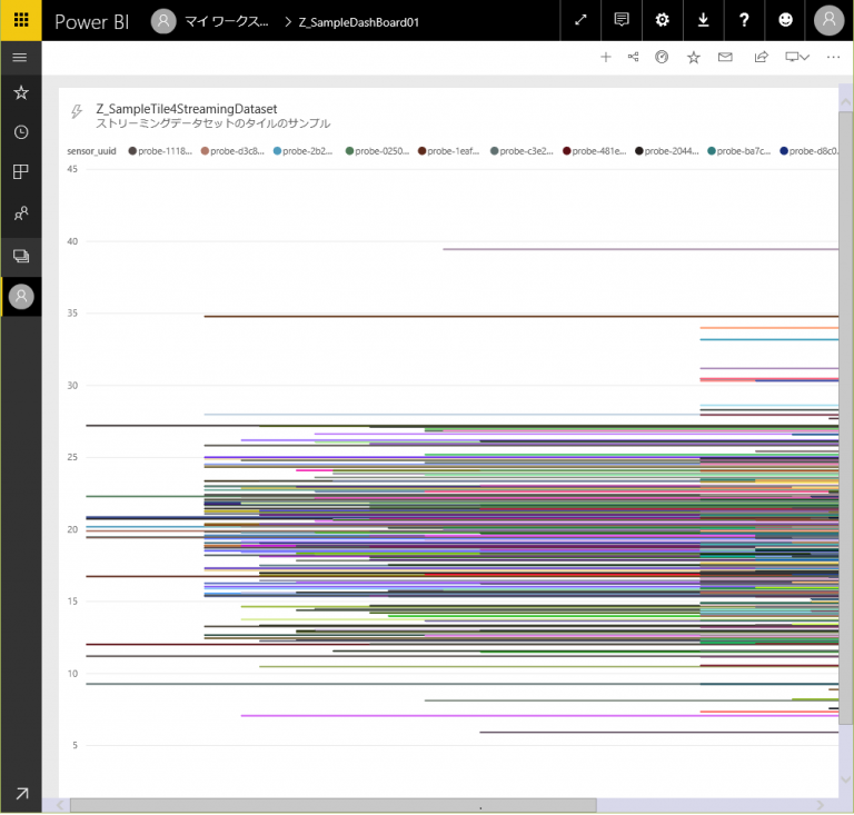 サンプルデータでPowerBI リアルタイムストリーミング IT長のネタ帳